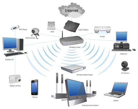 Connecting to All Included Wifi